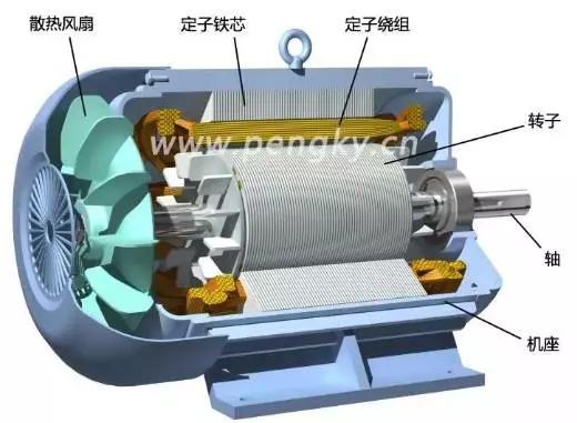 永磁同步電動機(jī)剖視圖