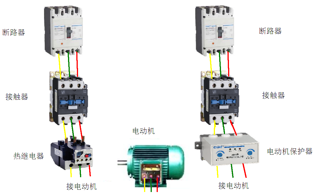 預(yù)防電機燒毀
